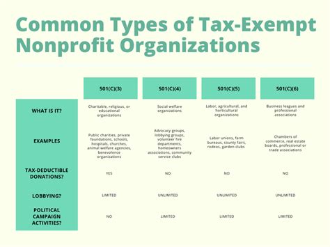 501(c)(6) Organizations Can Risk Their Exempt Status. Here’s How..